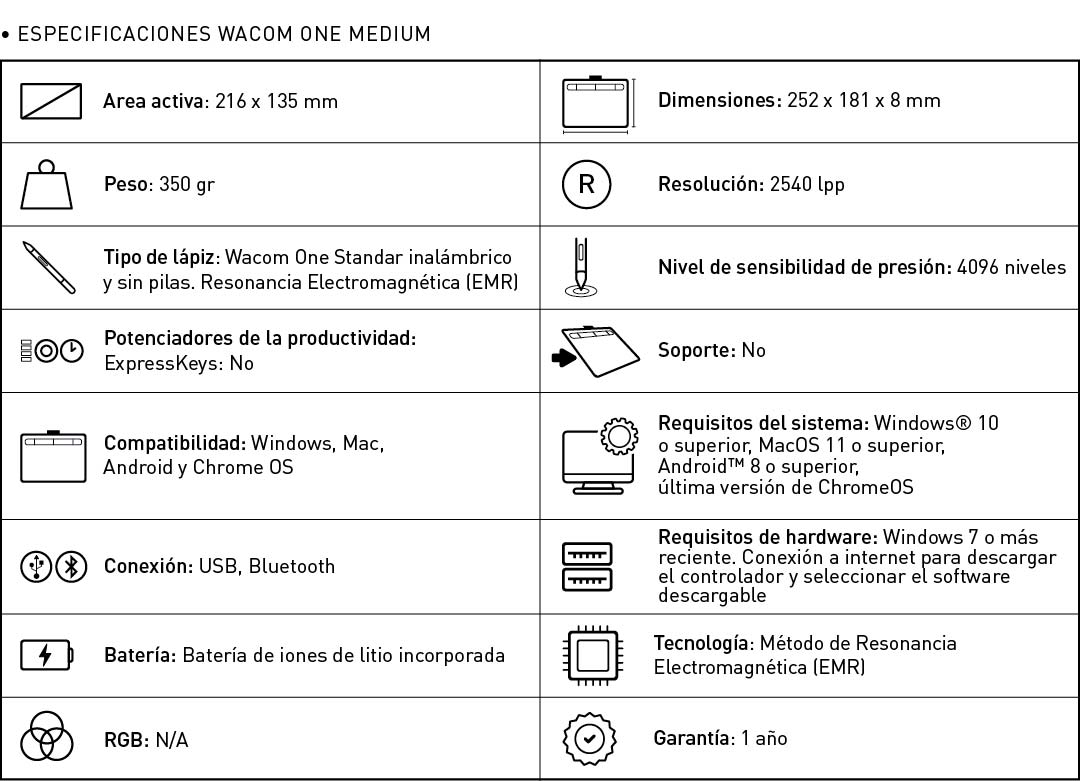 Wacom One M